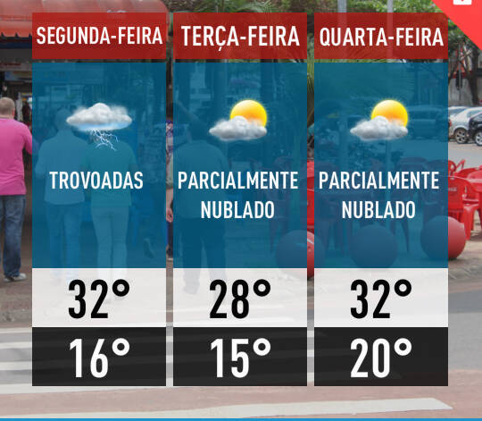 Mesmo com chuva, tempo deve continuar quente em Foz
