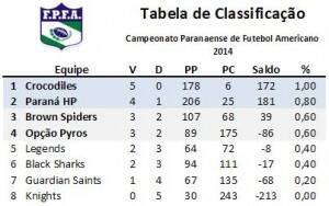 classificacao.w5