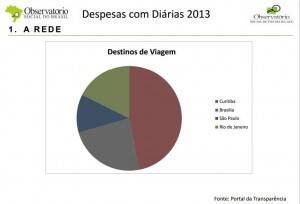 diarias_vereadores3