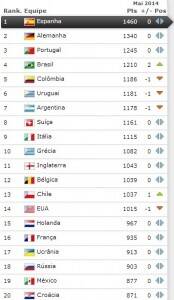 ranking