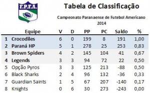 classificacao.w6