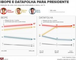 ibopedatafolha690px2 (1)