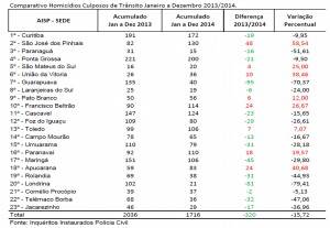 SESP_COMPARATIVO