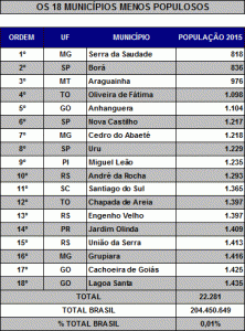 os18municipios