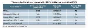tabela1