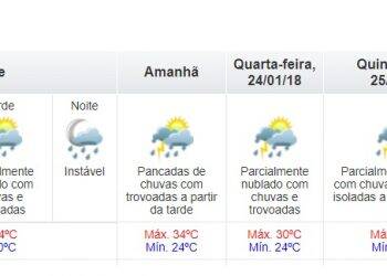 Tempo continua instável durante toda a semana na fronteira