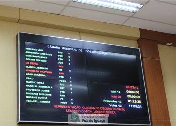 Vereadores aceitam representação por quebra de decoro contra Dr. Brito