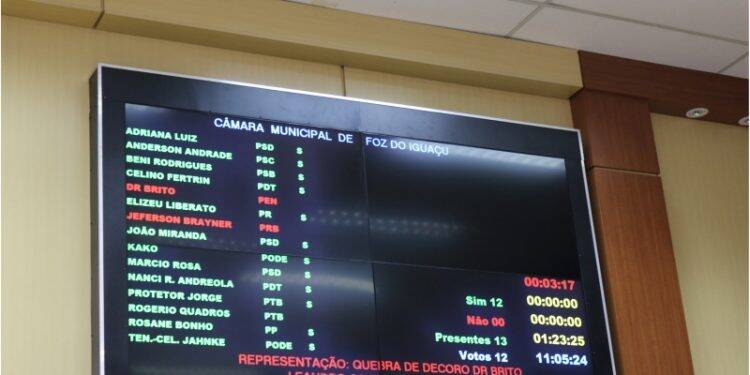 Vereadores aceitam representação por quebra de decoro contra Dr. Brito