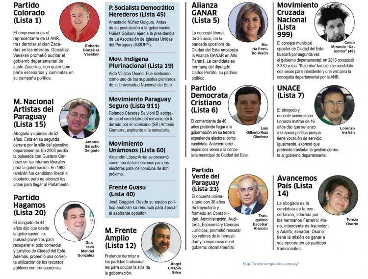 Paraguaios vão às urnas este mês escolher presidente, governadores e deputados