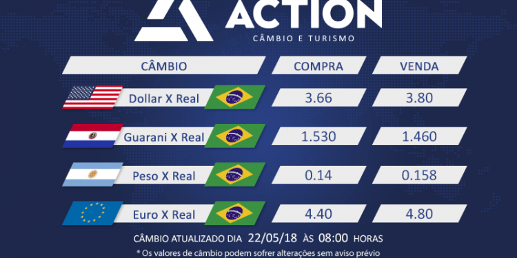 Dólar é vendido a R$ 3.80 na fronteira