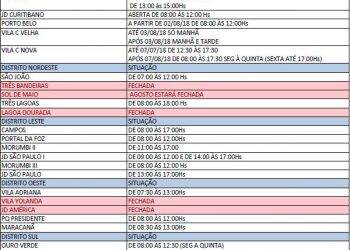 Com seis salas fechadas, veja postos com vacinação contra poliomielite e sarampo em Foz