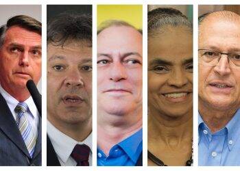 Datafolha: Bolsonaro, 26%; Ciro, 13%; Haddad, 13%; Alckmin, 9%; Marina, 8%