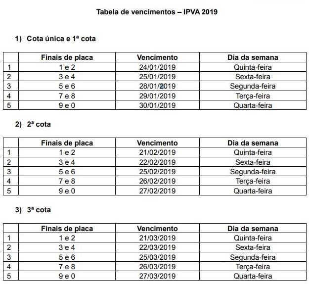 Começa o pagamento do IPVA 2019