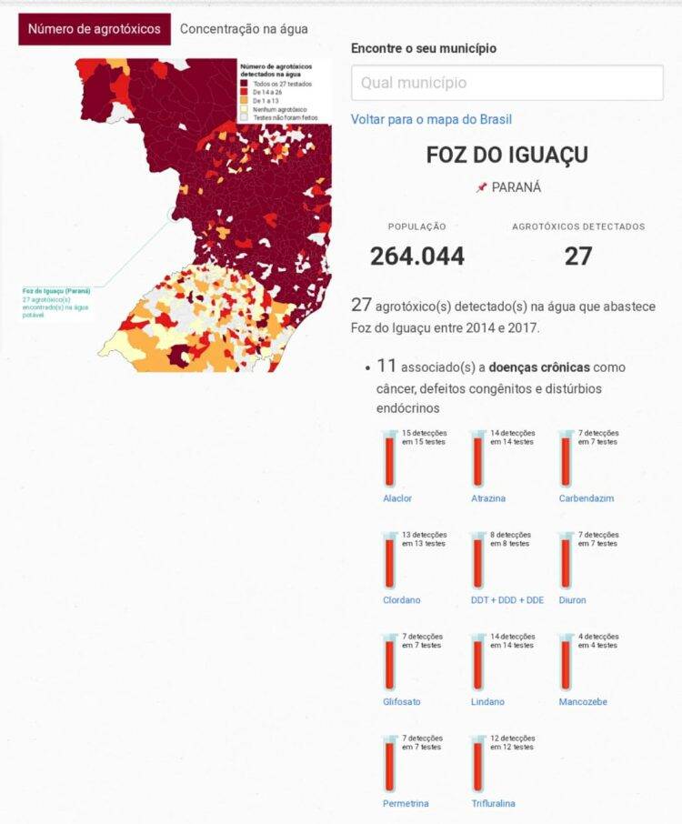 Sanepar nega presença de agrotóxico acima do permitido em água no estado