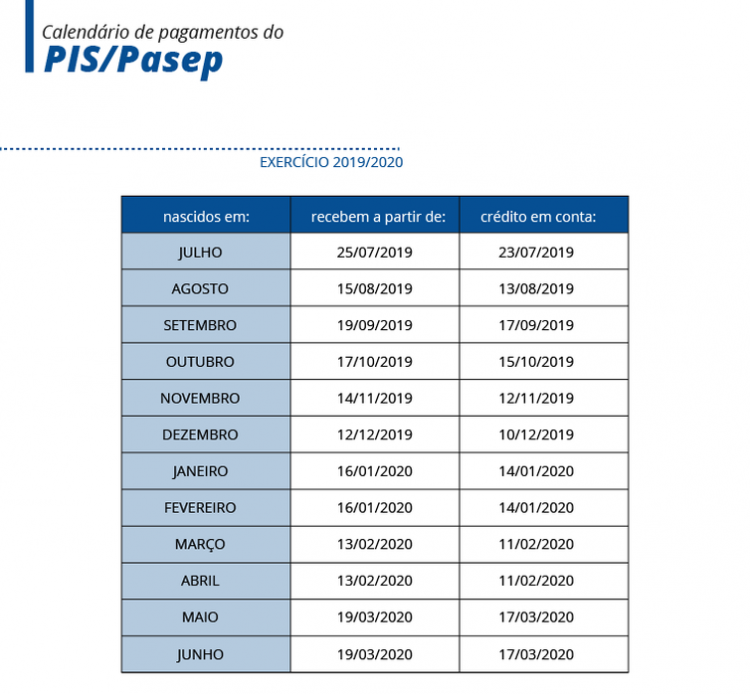Abono do PIS/Pasep começou a ser pago hoje