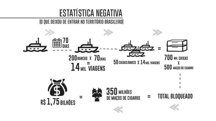 Operação de Moro no Paraná dá tombo milionário no contrabando