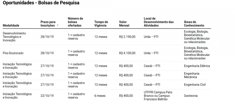 PTI está com editais abertos para bolsistas em diferentes modalidades