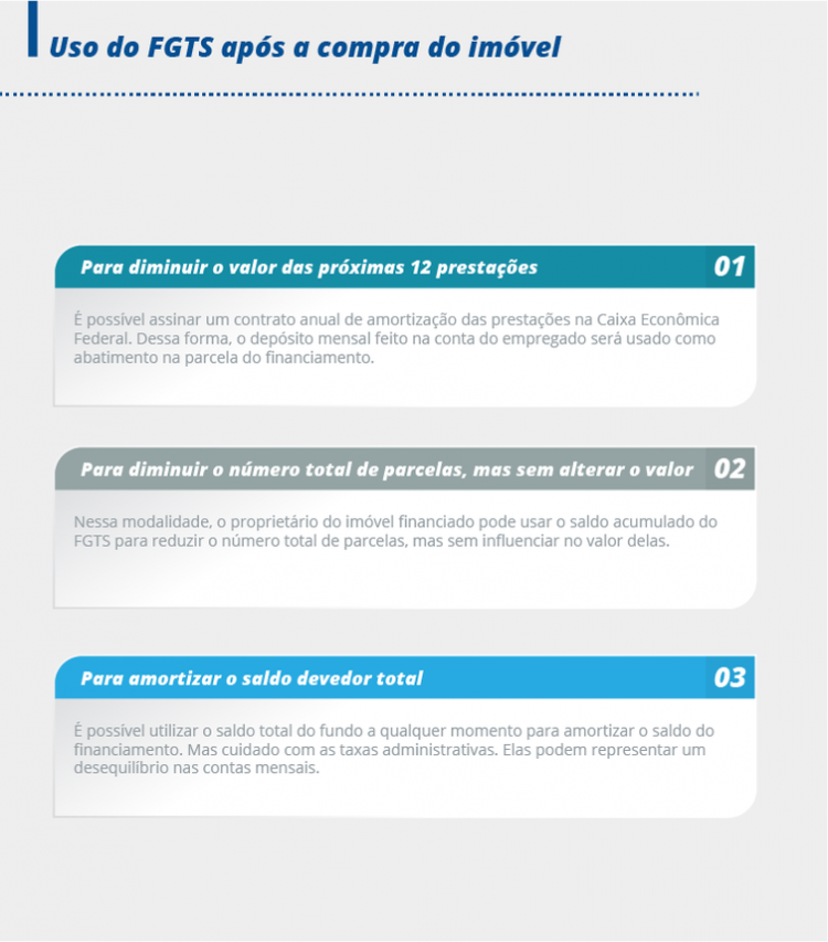 Saiba como usar o seu FGTS na compra de imóvel