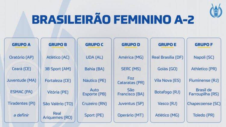 Foz Cataratas Feminino estreia hoje no Campeonato Brasileiro Série A2 no ABC