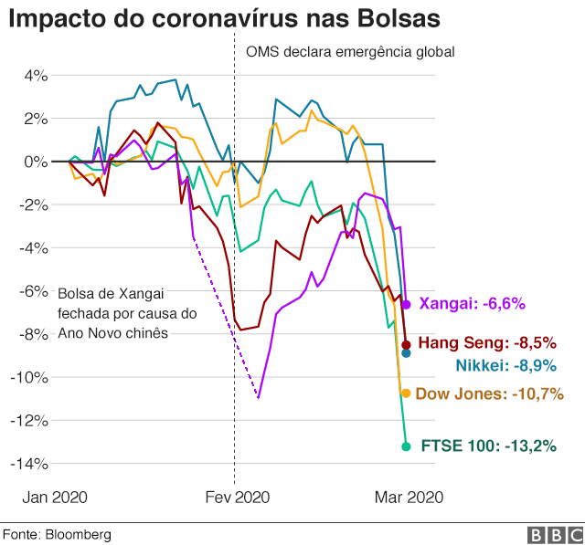 Coronavírus: 25 perguntas e respostas para entender tudo que importa sobre a doença
