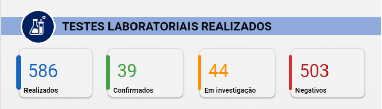 Foz do Iguaçu confirma mais um caso de coronavírus