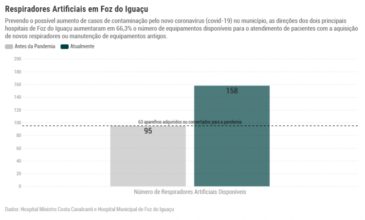 Covid-19: PTI faz parcerias para produzir respiradores eletromecânicos