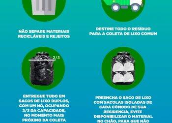 COVID-19: Meio Ambiente reforça orientação sobre descarte de resíduos durante a pandemia