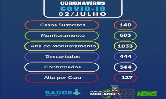 Medianeira totaliza 344 casos de coronavírus nesta quinta, 02