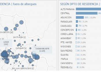 Paraguai chega aos 4 mil casos confirmados de Covid-19