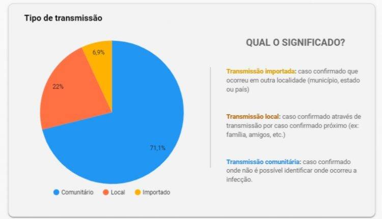 Foz do Iguaçu tem 132 novos pacientes com Covid-19
