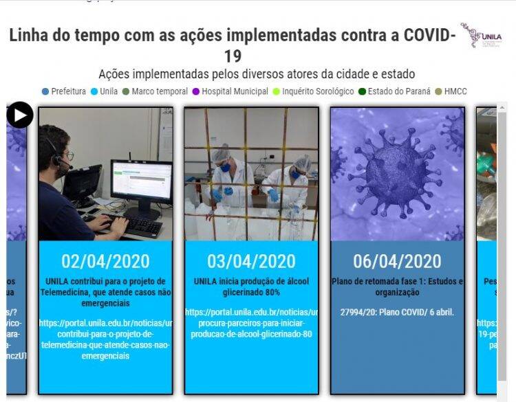 Painel mostra evolução de casos de Covid-19 em Foz do Iguaçu