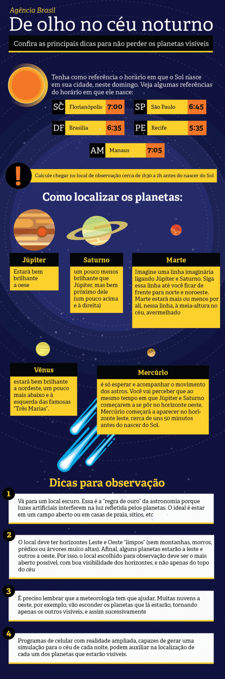 Domingo terá fenômeno astronômico antes do amanhecer; veja dicas para observar