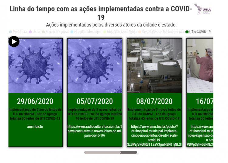 Gráfico interativo mostra evolução da ocupação de leitos de UTI para Covid-19 em Foz
