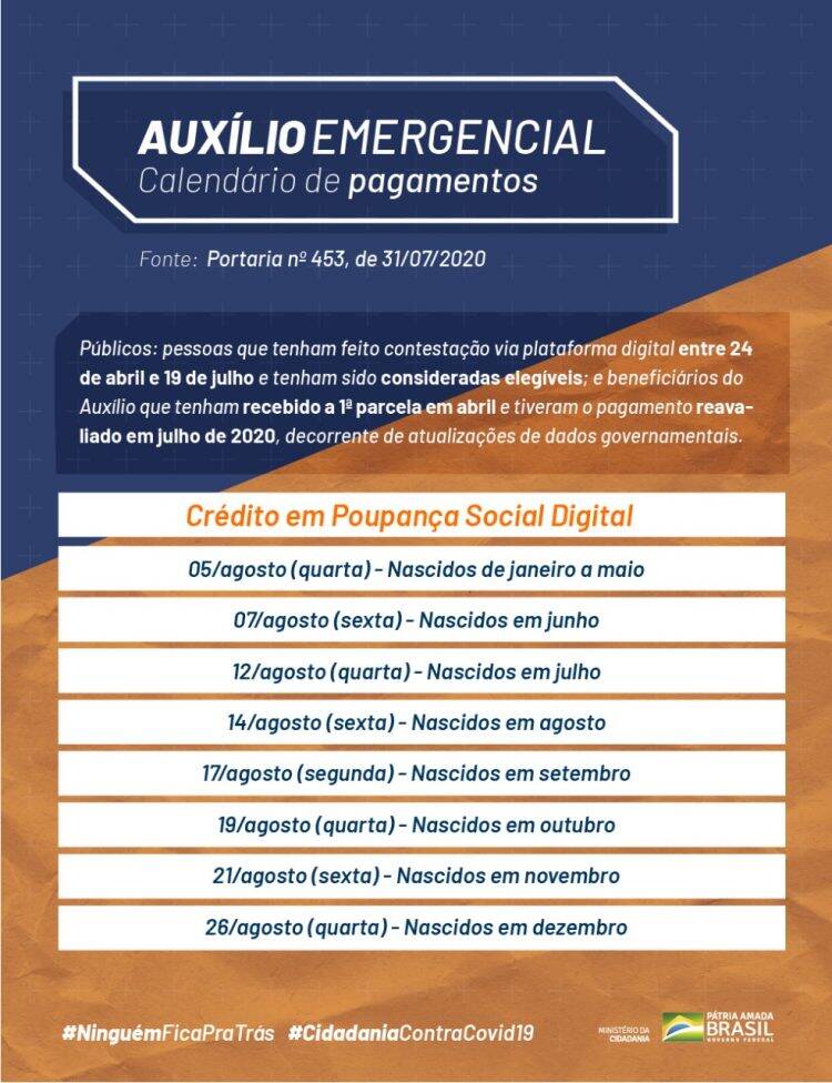 Caixa credita 3ª e 4ª parcela do Auxílio Emergencial a partir desta quarta, 05; veja calendário