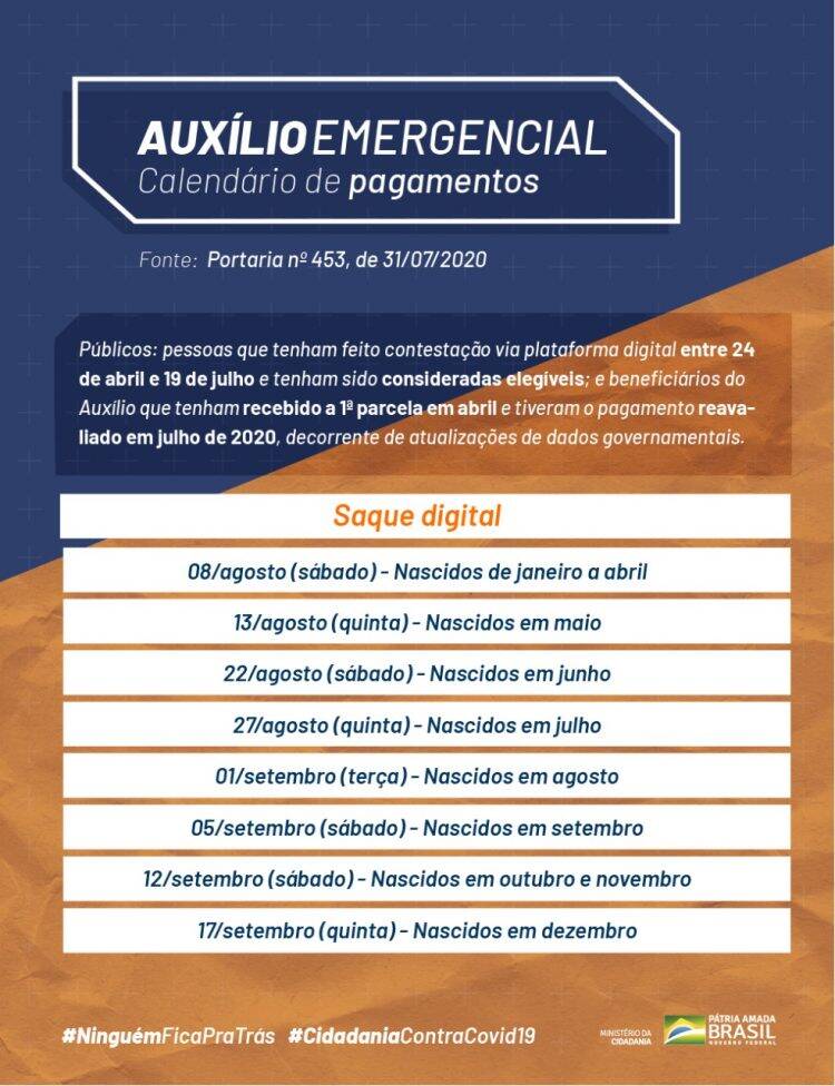 Caixa credita 3ª e 4ª parcela do Auxílio Emergencial a partir desta quarta, 05; veja calendário
