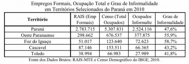 Veja os detalhes da crise econômica em Foz; ACIFI pede ações imediatas do governo