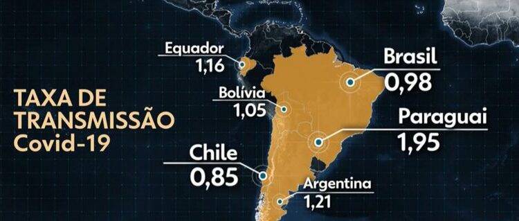Paraguai é o país latino-americano com maior taxa de contágio de Covid-19, aponta estudo