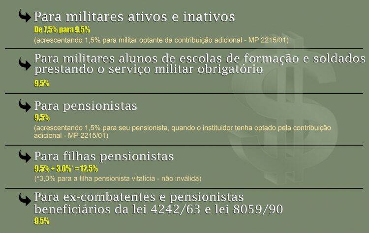 Juiz de Foz determina suspensão de desconto relativos à pensão militar prevista na reforma da previdência