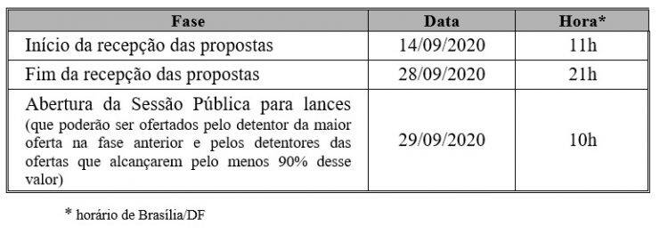 Receita Federal em Foz realiza leilão eletrônico de mercadorias apreendidas