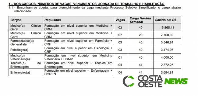 Prefeitura de Medianeira abre Processo Seletivo com vagas na área da Saúde