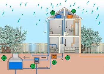 Projeto prevê captação de água da chuva em construções com mais de 250 m²