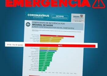 Santa Terezinha de Itaipu está em alerta vermelho para COVID-19