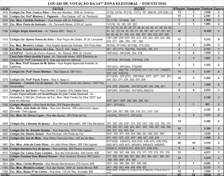 Confira todos os locais de votação em Foz do Iguaçu e Santa Terezinha de Itaipu
