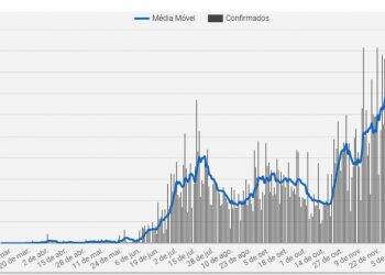 Foz registra 243 casos de Covid-19 nesta terça-feira, 16