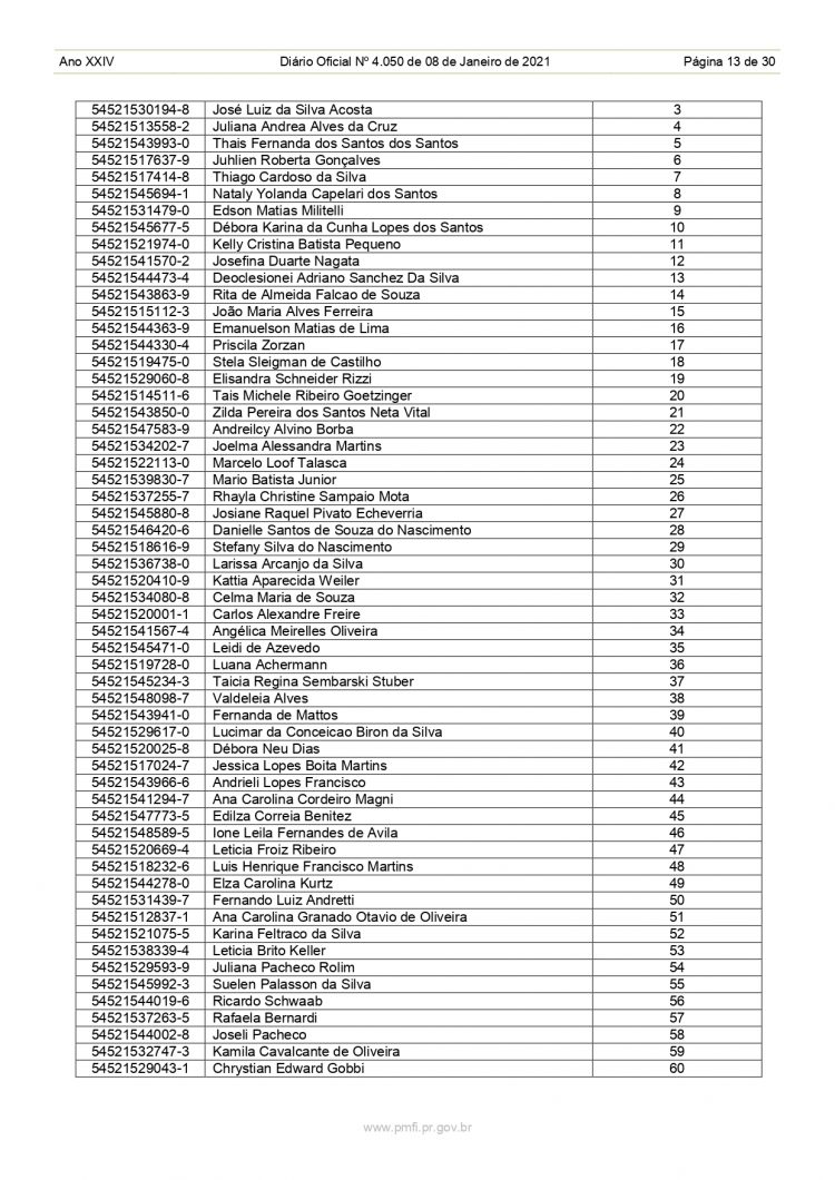 Veja a lista de professores convocados que foram aprovados no último concurso