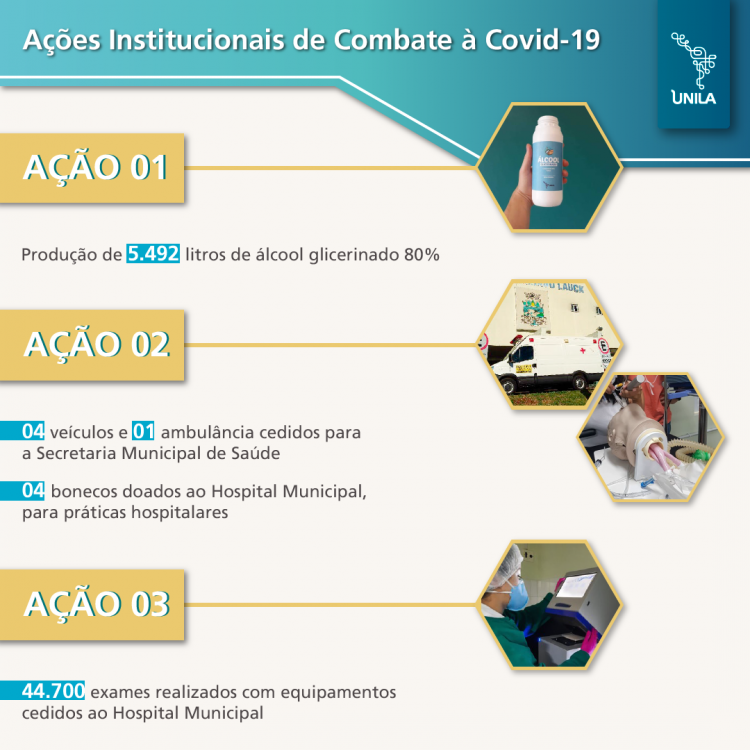 As contribuições da UNILA que marcam um ano de enfrentamento da Covid-19 em Foz