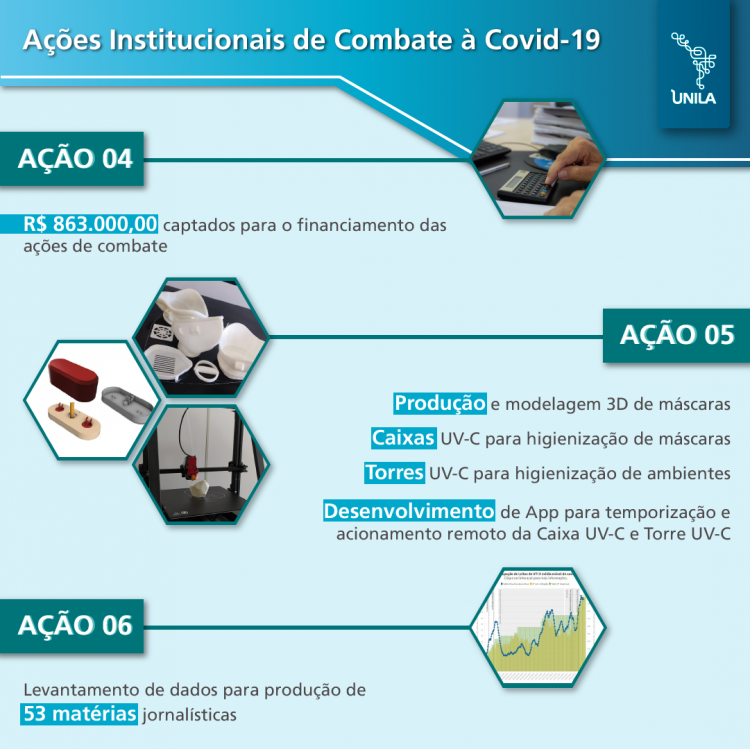As contribuições da UNILA que marcam um ano de enfrentamento da Covid-19 em Foz