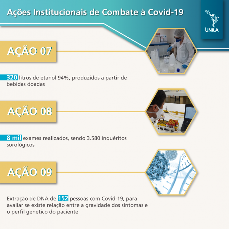 As contribuições da UNILA que marcam um ano de enfrentamento da Covid-19 em Foz