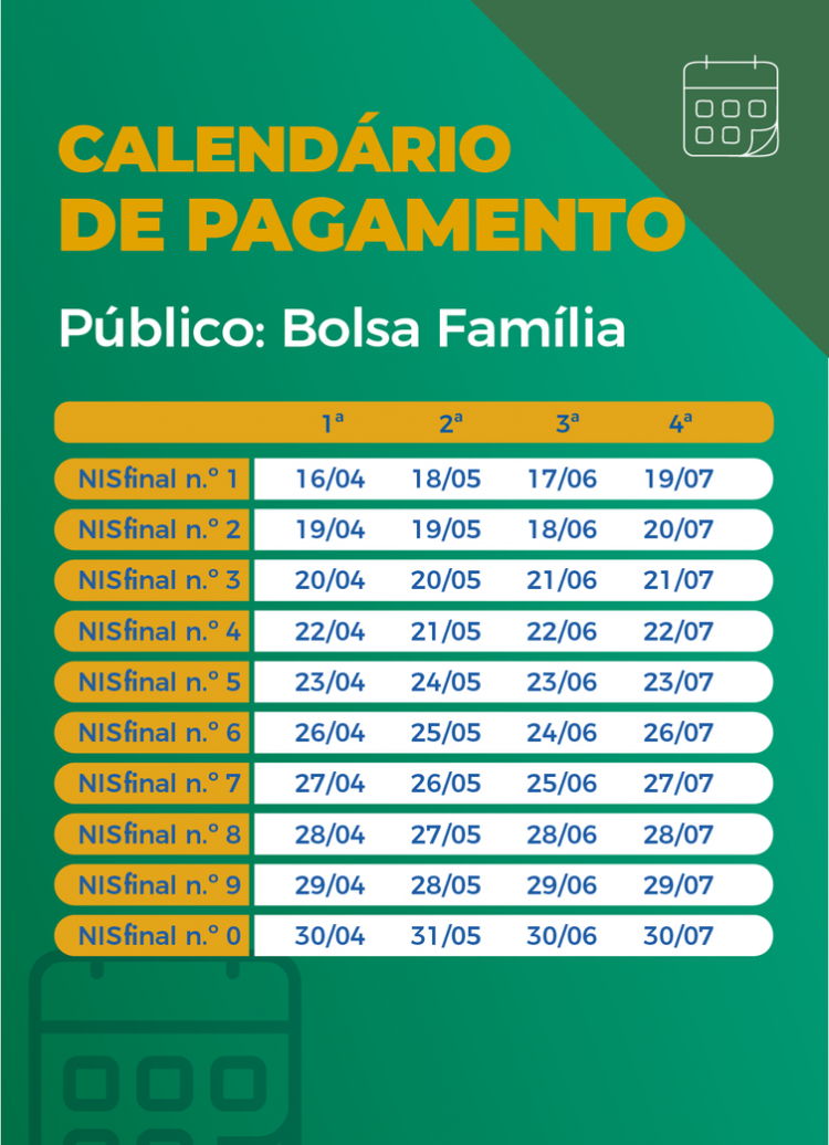 Caixa paga neste domingo, 11, auxílio emergencial a nascidos em março
