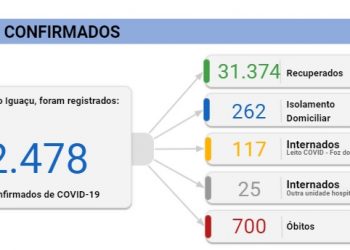 Foz registra 7 óbitos e 15 novos casos de coronavírus neste domingo, 11